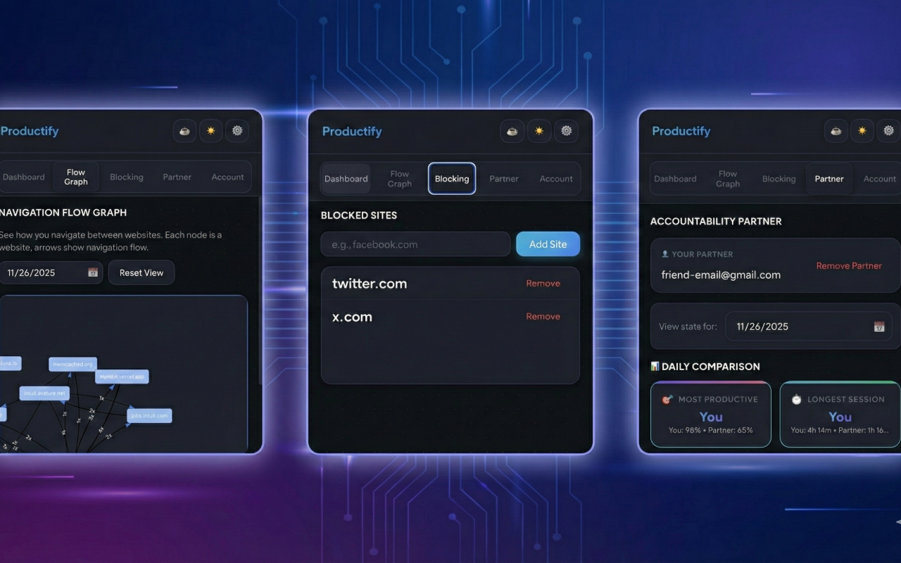 Productify Analytics